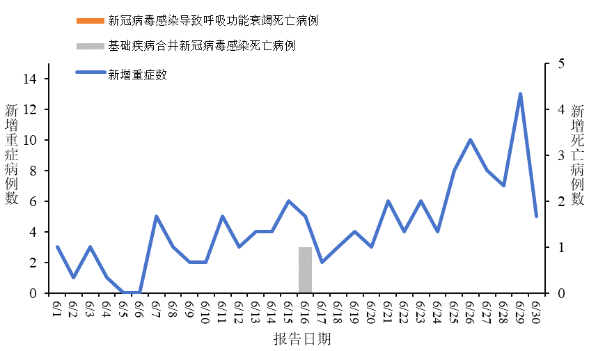 南方地区出现新冠波峰