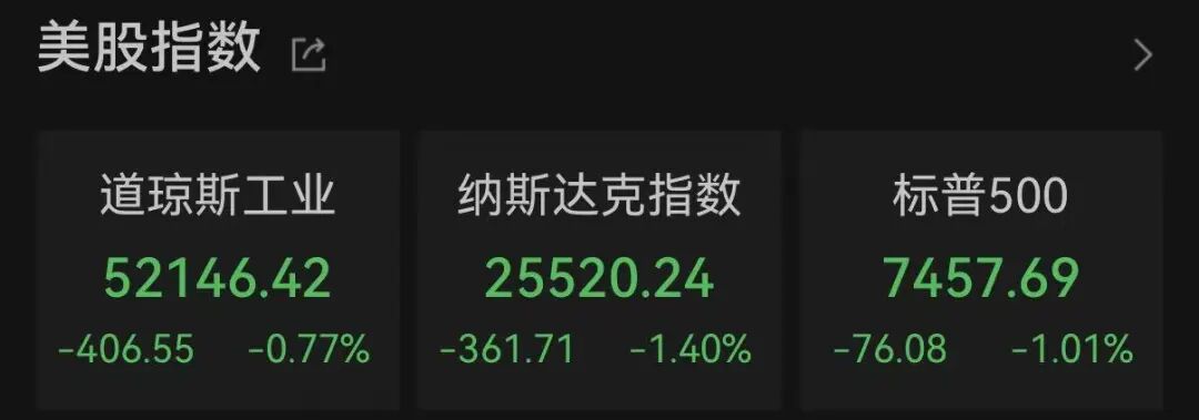 昨夜！美股芯片股，集体重挫！存储概念股	，尾盘突变！