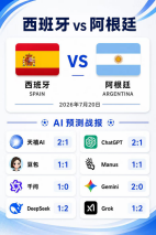八大AI推演世界杯决赛：五款模型力挺西班牙，仅DeepSeek、Grok押注阿根廷2:1取胜