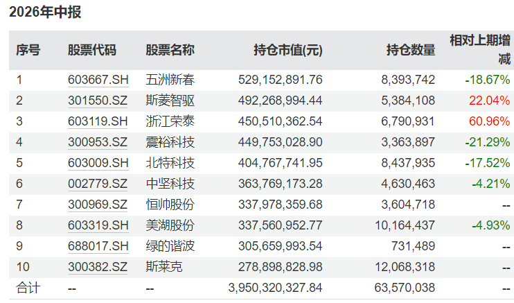 半年时间净值“腰斩”，这只基金发生了什么？
