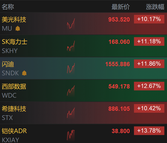 刚刚，全线暴涨！“美海军第五舰队司令部爆炸”！特朗普：将很快打击伊朗核设施！胡塞武装扩大禁运范围