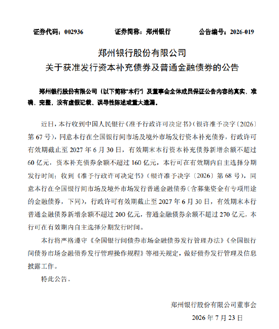 郑州银行：获准发行资本补充债券及普通金融债券