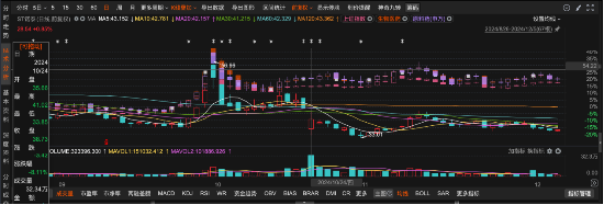 诺泰生物（688076）虚假陈述被罚7620万元  投资者索赔诉讼时效已过大半