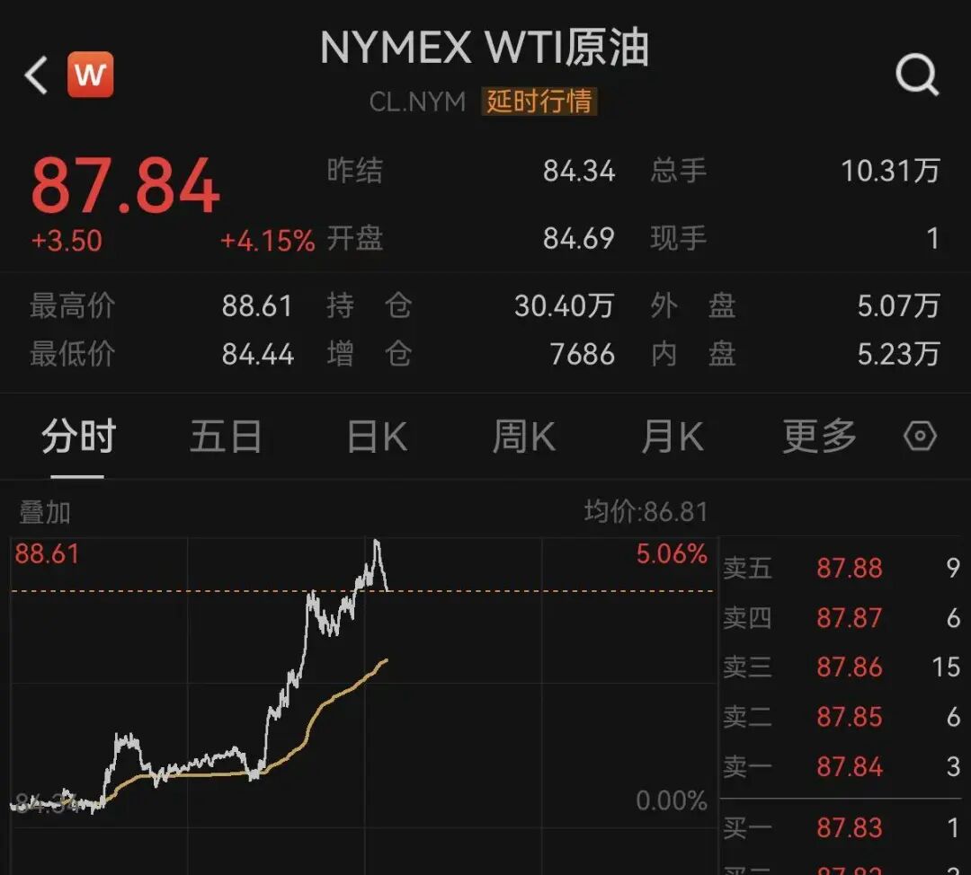 原油暴涨！美存储芯片股	，盘前全线大跌！