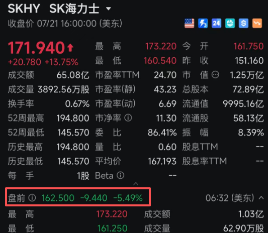 原油暴涨！美存储芯片股，盘前全线大跌！