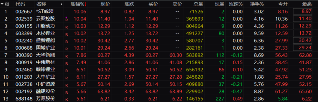 刚刚，封死涨停！16.8亿抢筹！这一赛道大爆发	，预期变了？