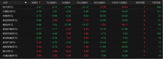 4260只个股普涨！A股缩量磨底	、科技分化	，后市如何布局？