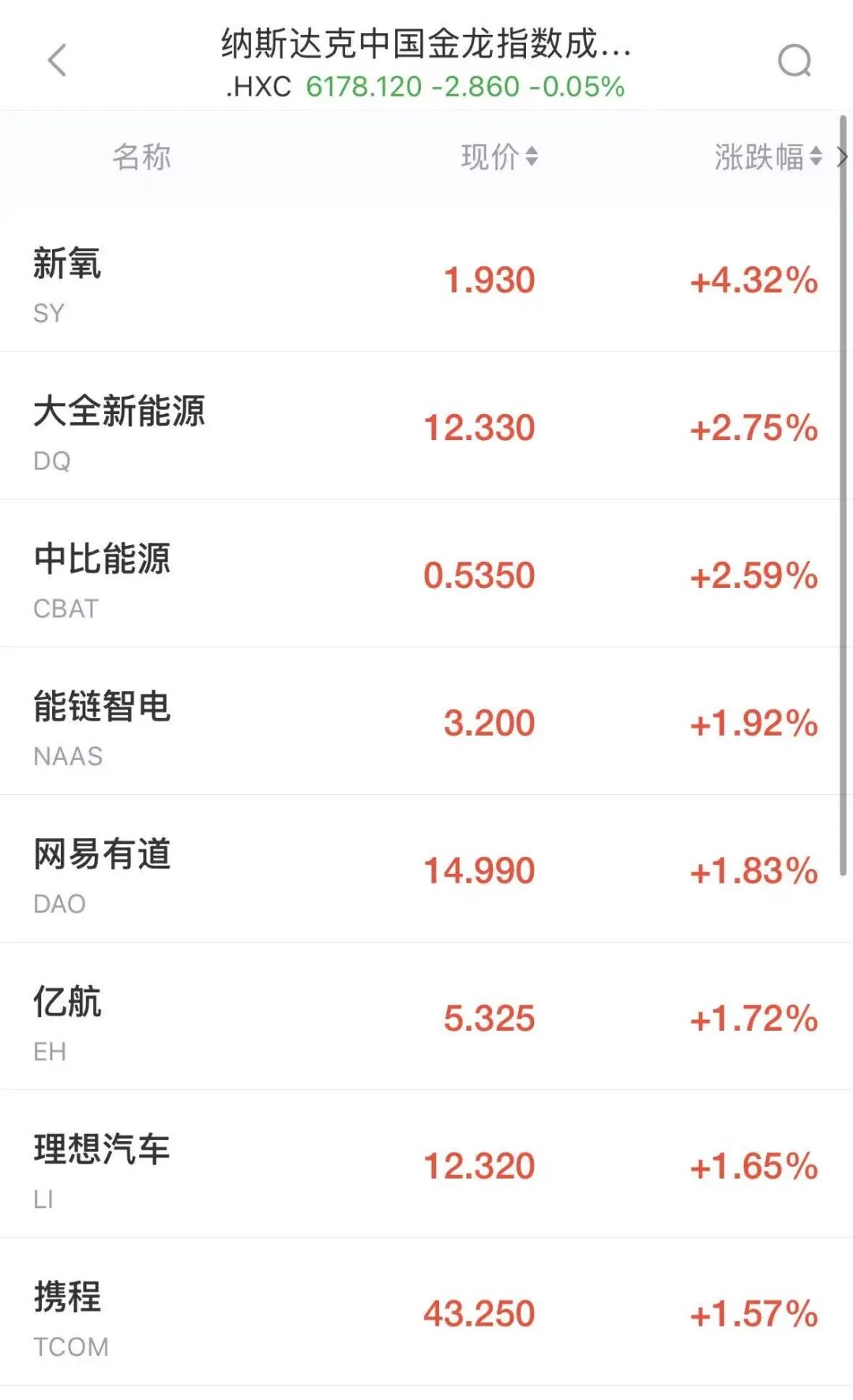 纳指跌超500点，美股半导体拉升翻红，SK海力士大涨6%	，美光涨超2.7%，希捷涨超2%，特斯拉重挫13%