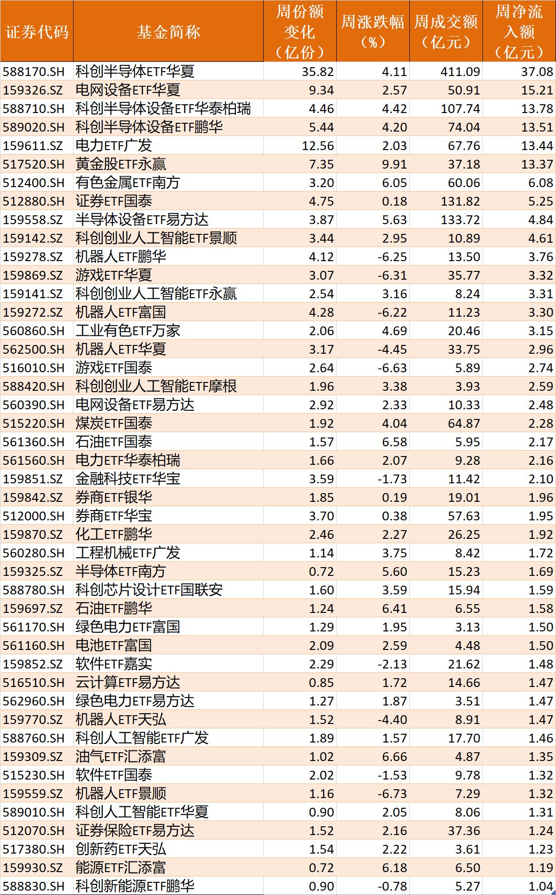 底部特征渐显？超500亿资金借道ETF抢反弹，这六只主题ETF吸金超10亿元