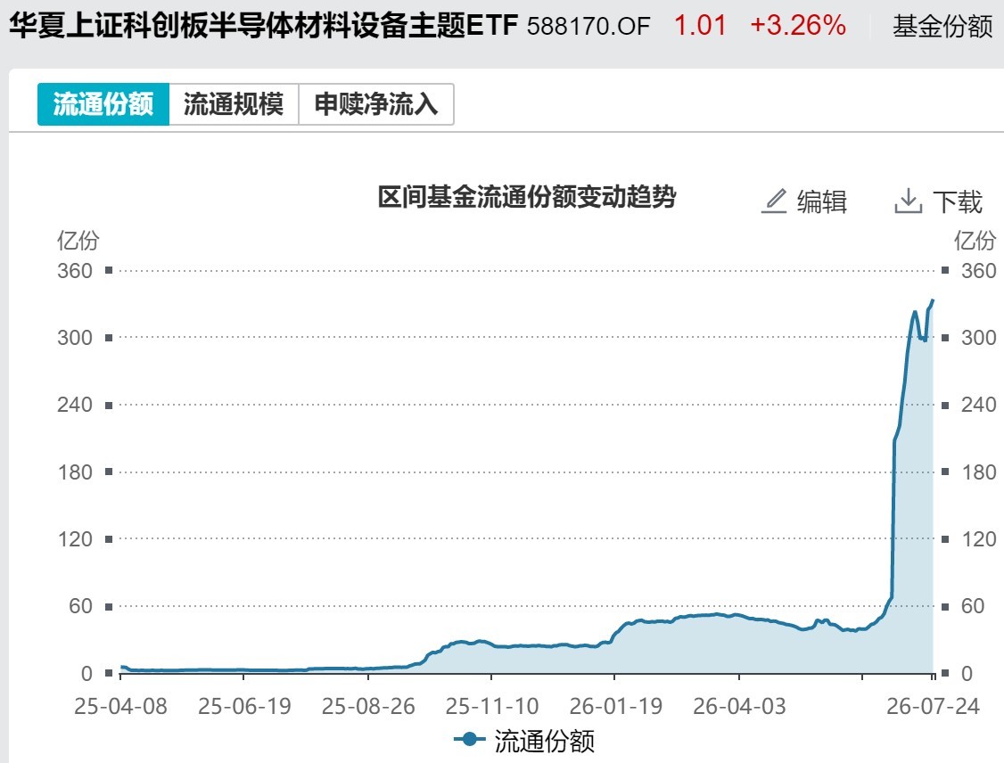 底部特征渐显？超500亿资金借道ETF抢反弹，这六只主题ETF吸金超10亿元