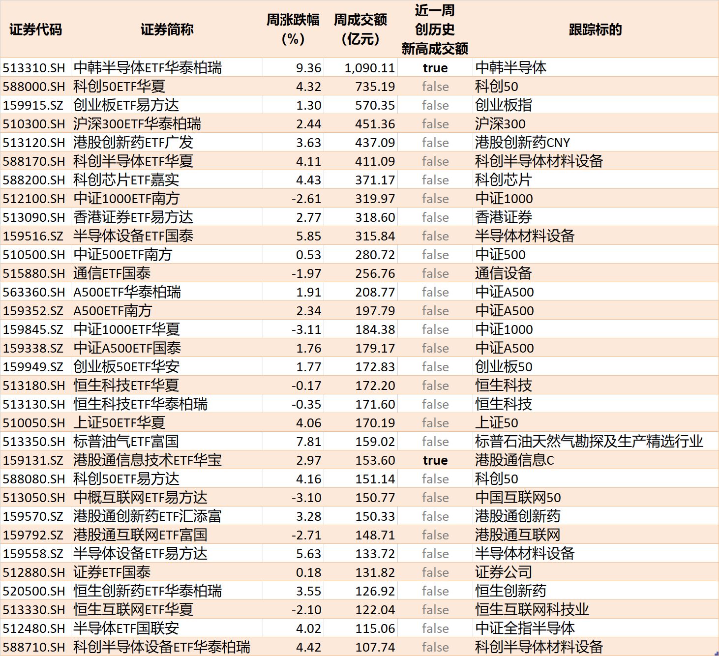 底部特征渐显？超500亿资金借道ETF抢反弹	，这六只主题ETF吸金超10亿元