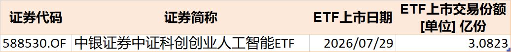 底部特征渐显？超500亿资金借道ETF抢反弹，这六只主题ETF吸金超10亿元