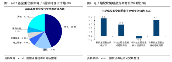 国信证券：历史性的抱团，对科技行情有何影响？