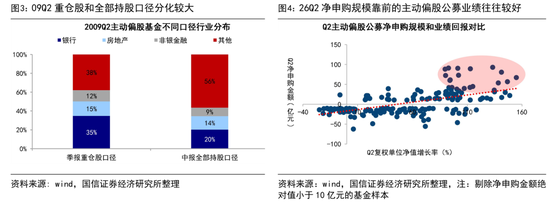 国信证券：历史性的抱团	，对科技行情有何影响？
