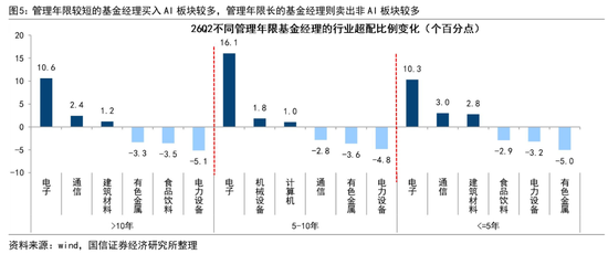 国信证券：历史性的抱团，对科技行情有何影响？