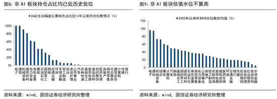 国信证券：历史性的抱团，对科技行情有何影响？