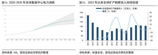 国信证券：历史性的抱团	，对科技行情有何影响？